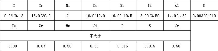 GH4141化学.png