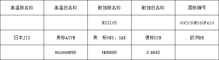 690牌号.png